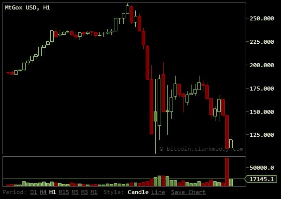 Bitcoin Chart Live