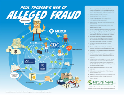Thorsen-Web-of-Alleged-Fraud-v1_400.jpg