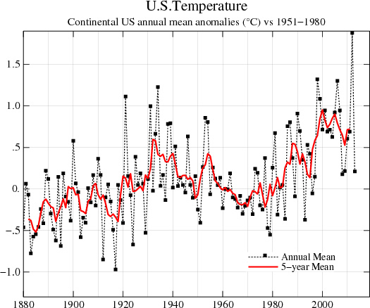 US-Temperature-Chart-After-v2.jpg