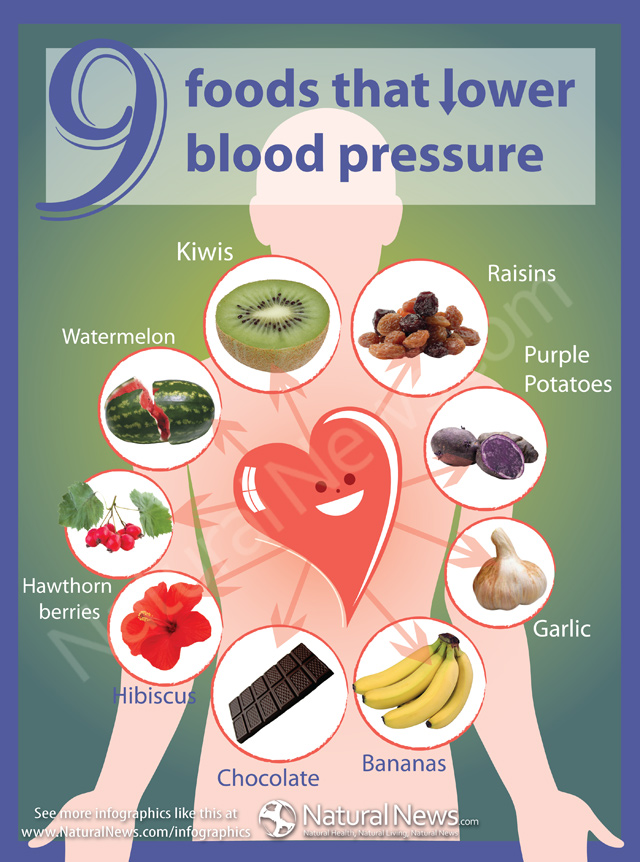 Foods That Lower Blood Pressure | myideasbedroom.com