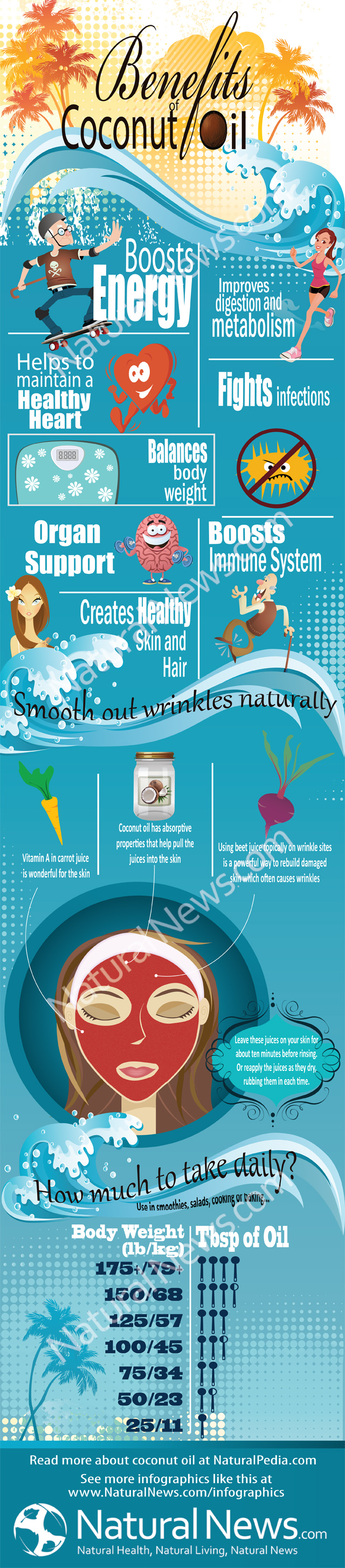 Enjoy the Health Benefits of Coconut Oil!