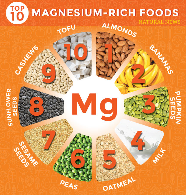 What Is The Best Magnesium Malate