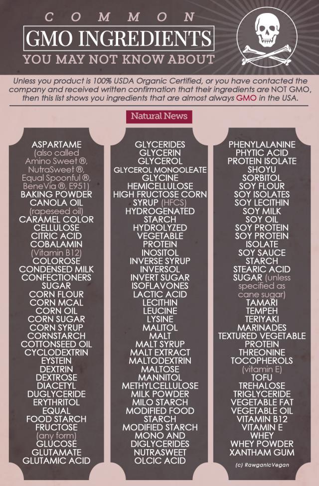 GMO Ingredients…