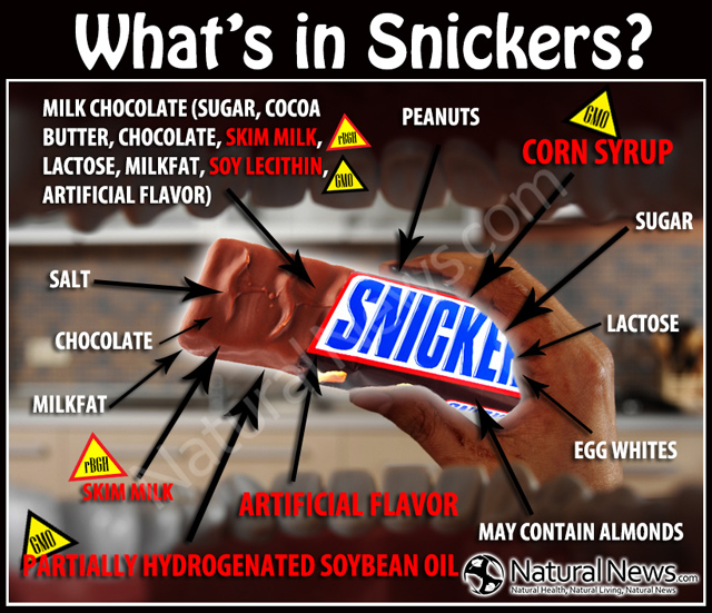 Unveiling the Ideal Snickers Audience Openr