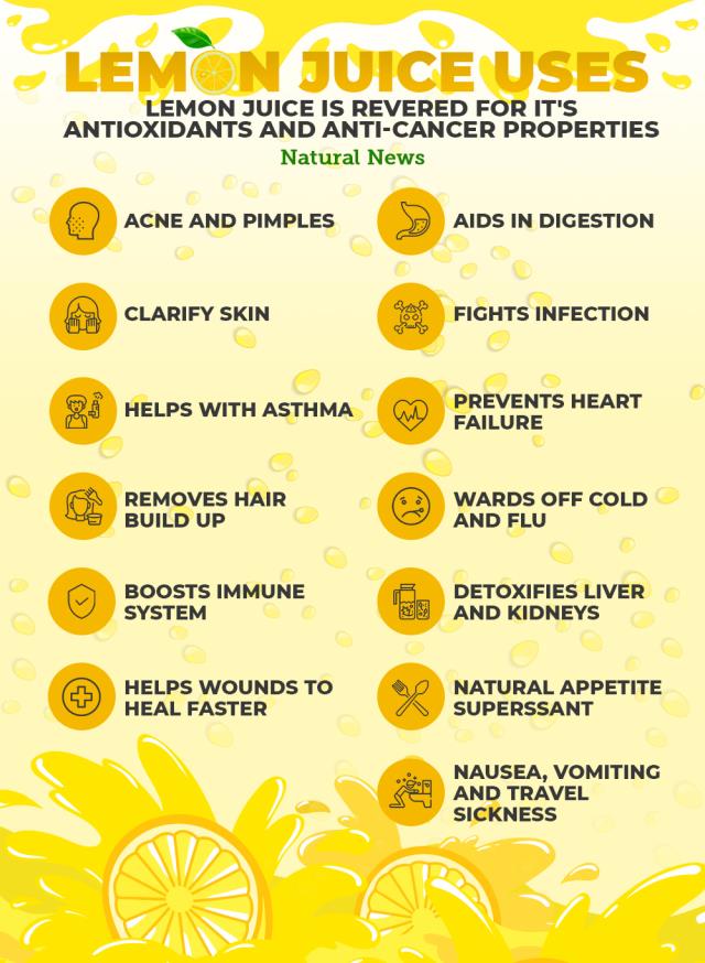 Lemon Juice Uses