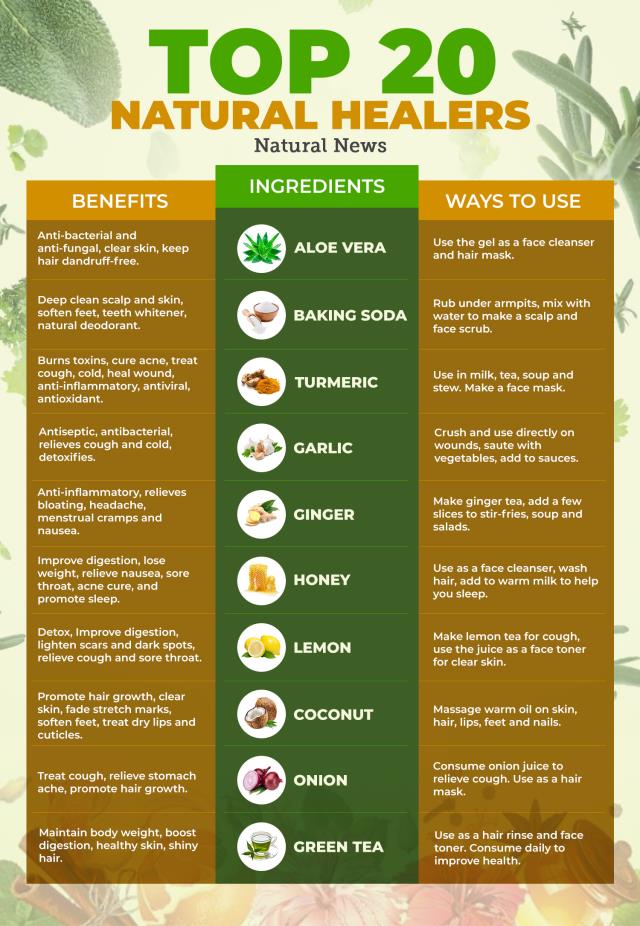 Top 20 Natural Healers