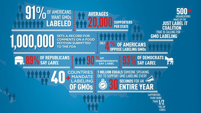 GMO labeling