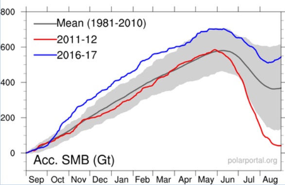 Don’t look now, but Arctic sea ice mass has grown almost 40% since 2012 Arctic-sea-ice-growth