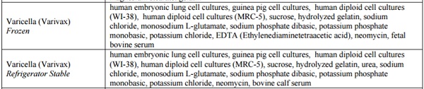 New “RNA interference” crop technology WEAPONIZES food into the ultimate eugenics weapon… could target Blacks for covert sterilization CDC-vaccine-excipients-human-fetal-cells-600