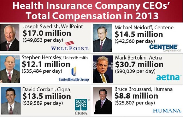 Insurers: The raping of America's healthcare -World of DTC ...