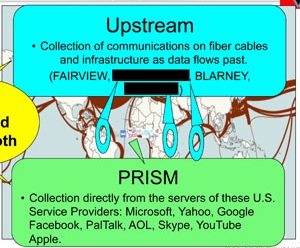 NSA spy grid