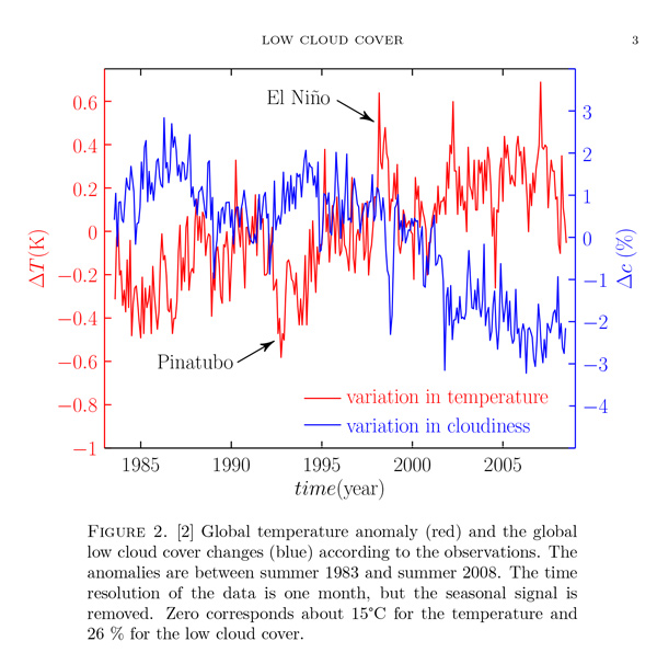 Chart-Low-Cloud-Cover-600.jpg