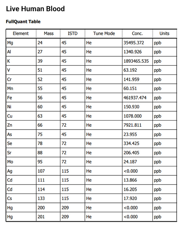 FullQuant-Table-Blood-600.jpg