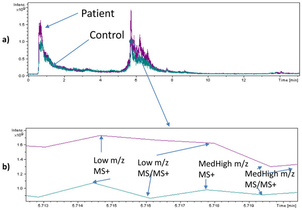 Samples-from-COVID-19-Patients-Figure-1.jpg