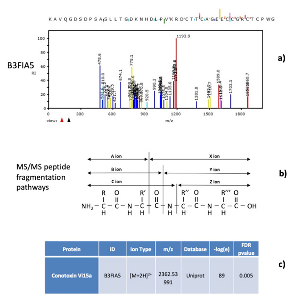 Samples-from-COVID-19-Patients-Figure-3.jpg