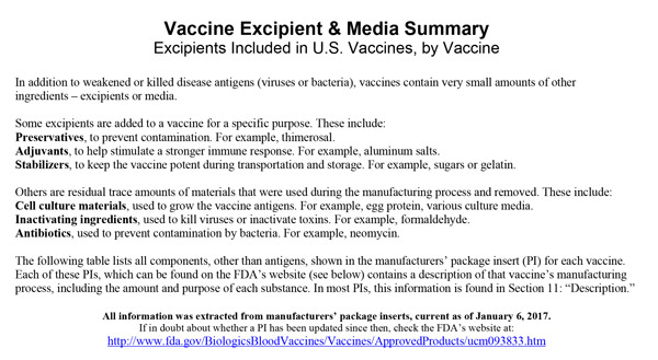 Vaccine Excipient & Media Summary ile ilgili görsel sonucu
