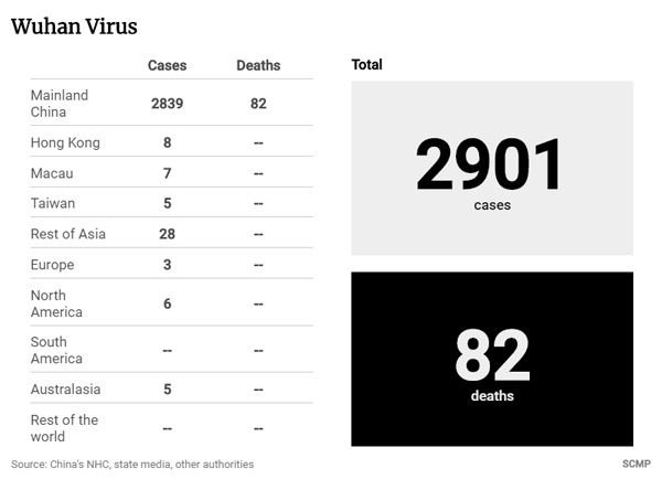 Wuhan Coronavirus Update: 44,000 Now Infected, Warn University of Hong Kong Researchers