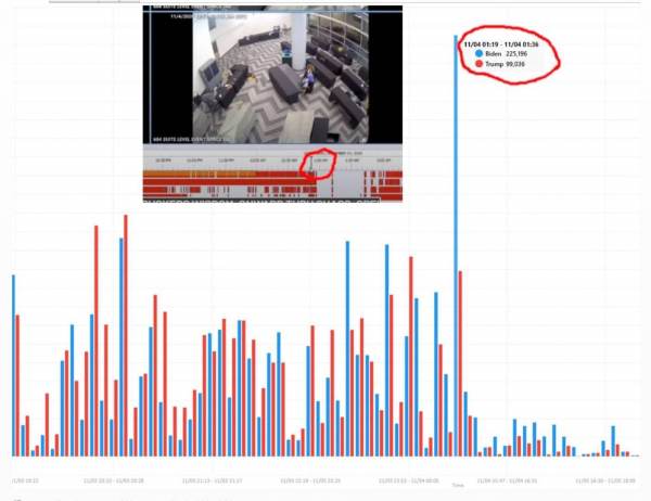 Massive election fraud conspiracy in Georgia BROKEN WIDE
OPEN by The Gateway Pundit - see the details 2