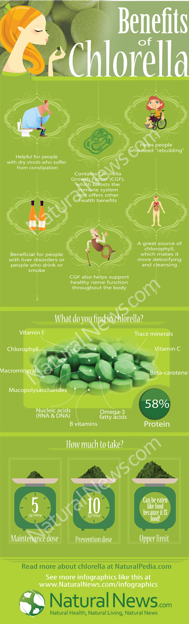 Benefits of Chlorella