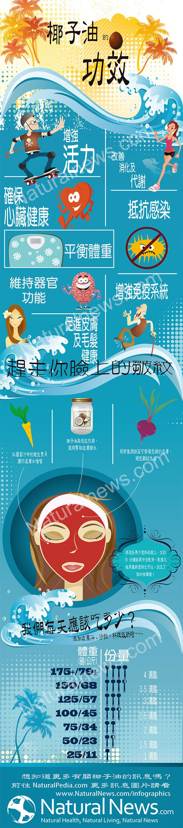 Benefits of Coconut Oil