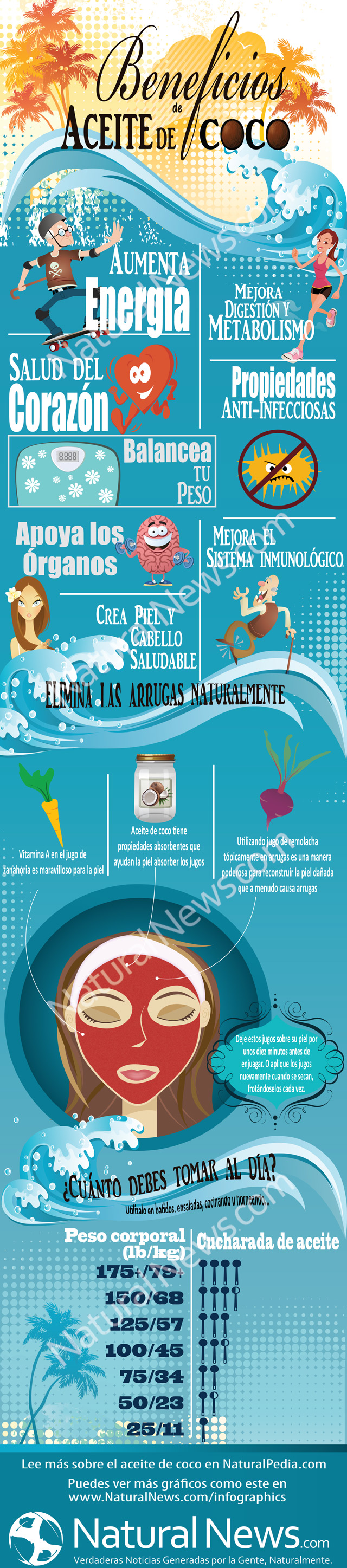 Beneficios de Aceite de Coco