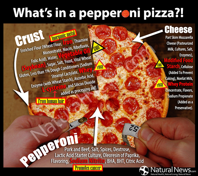 What's in a Pepperoni Pizza?!