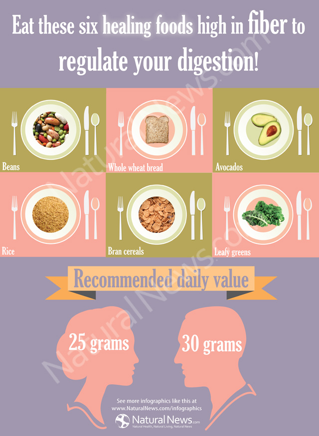 Eat these six healing foods high in fiber to regulate your digestion