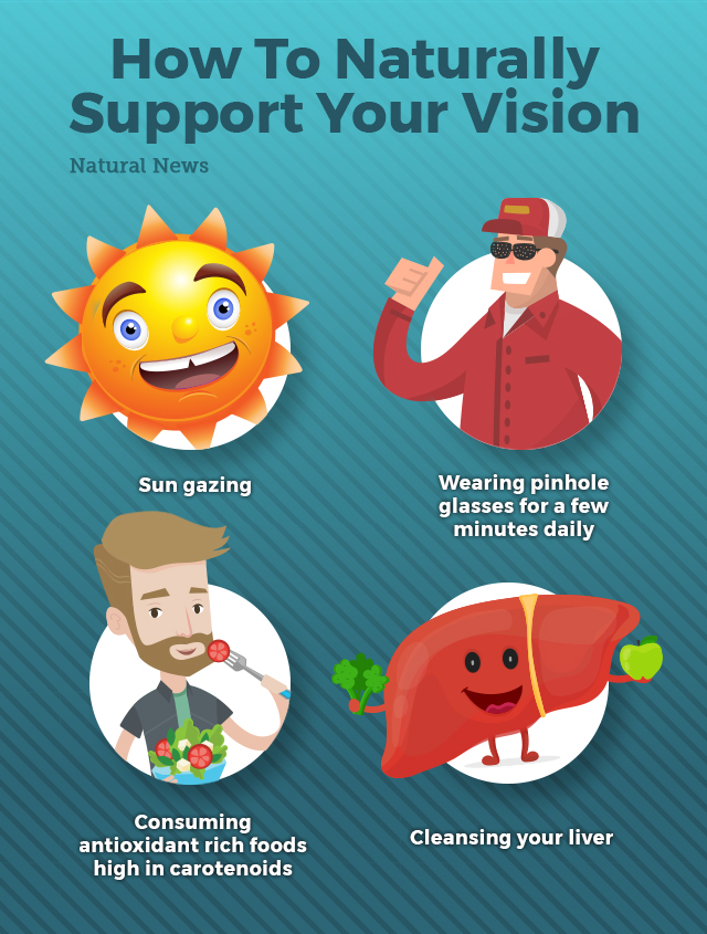 3 simple ways to naturally support your vision and shock your eye doctor with the results Naturally-support-vision-infographic