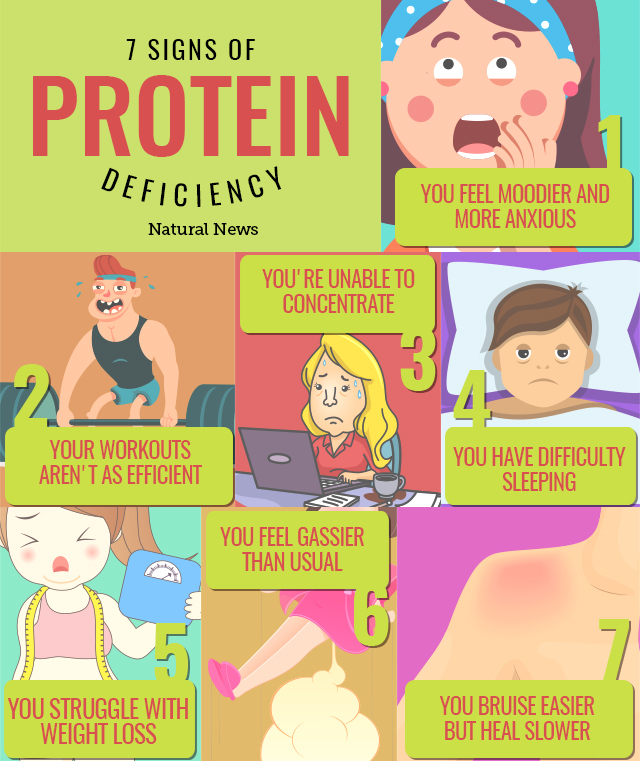 7 Signs of protein deficiency