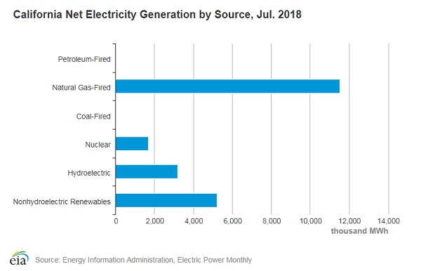 California-electricity-energy-production-sources-2018.jpg