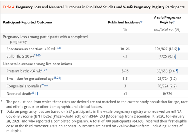 pregnancy-outcomes-table-4