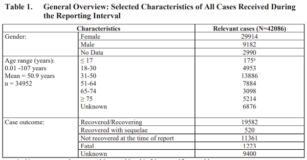 pfizer mrna fda women adverse reactions