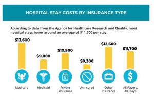 HOSPITALS MOBBED… has the spike protein apocalypse begun? Hospital-costs-300x195