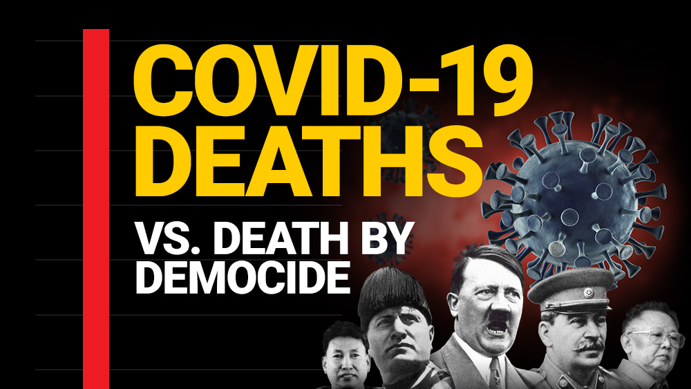 Image: Government tyranny is FAR more dangerous than covid-19… we must not slide into socialism or communism as we attempt to survive the coronavirus