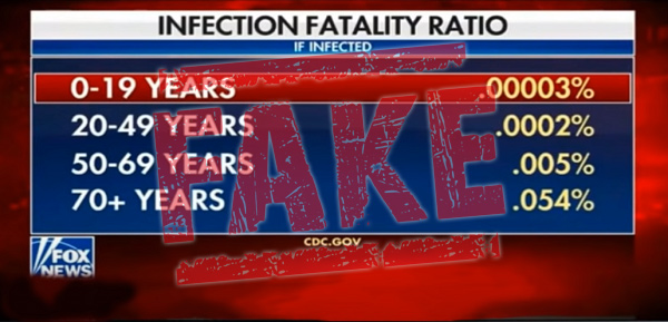 Image: STUPID-19 strikes again: Fox News, conservative media and independent media get it WRONG when reporting CDC fatality data … they’re off by two orders of magnitude