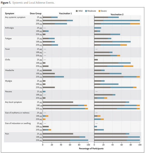 Image: Leaked report reveals Moderna COVID vaccine caused 300,000 vaccine injuries in three-month time span, hidden from VAERS