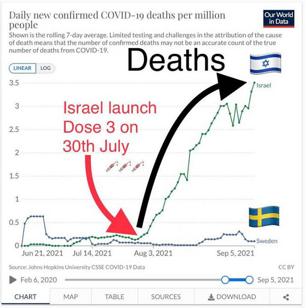 Image: Le cauchemar de la vaccination de masse en Israël s'aggrave alors que la nation atteint un ÉLEVÉ de six mois dans les nouveaux cas de covid