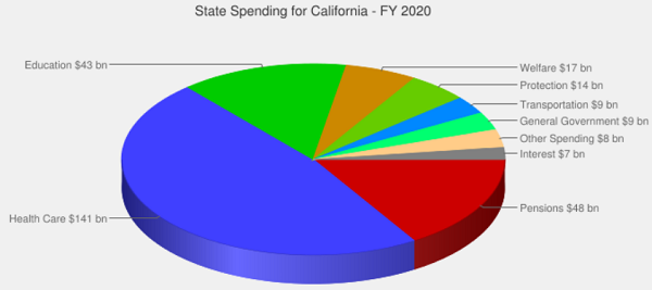 Image: Rural California counties claim Dem governor withholding pandemic funds