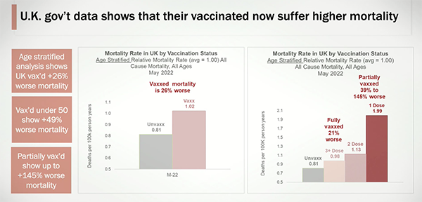 vaccinated-mortality-rate-UK.png